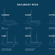 what is a class b yacht